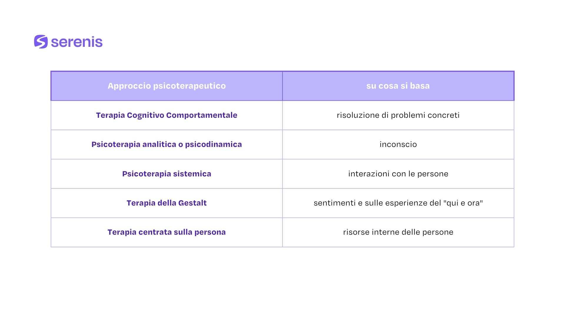 Approcci nel percorso psicoterapeutico