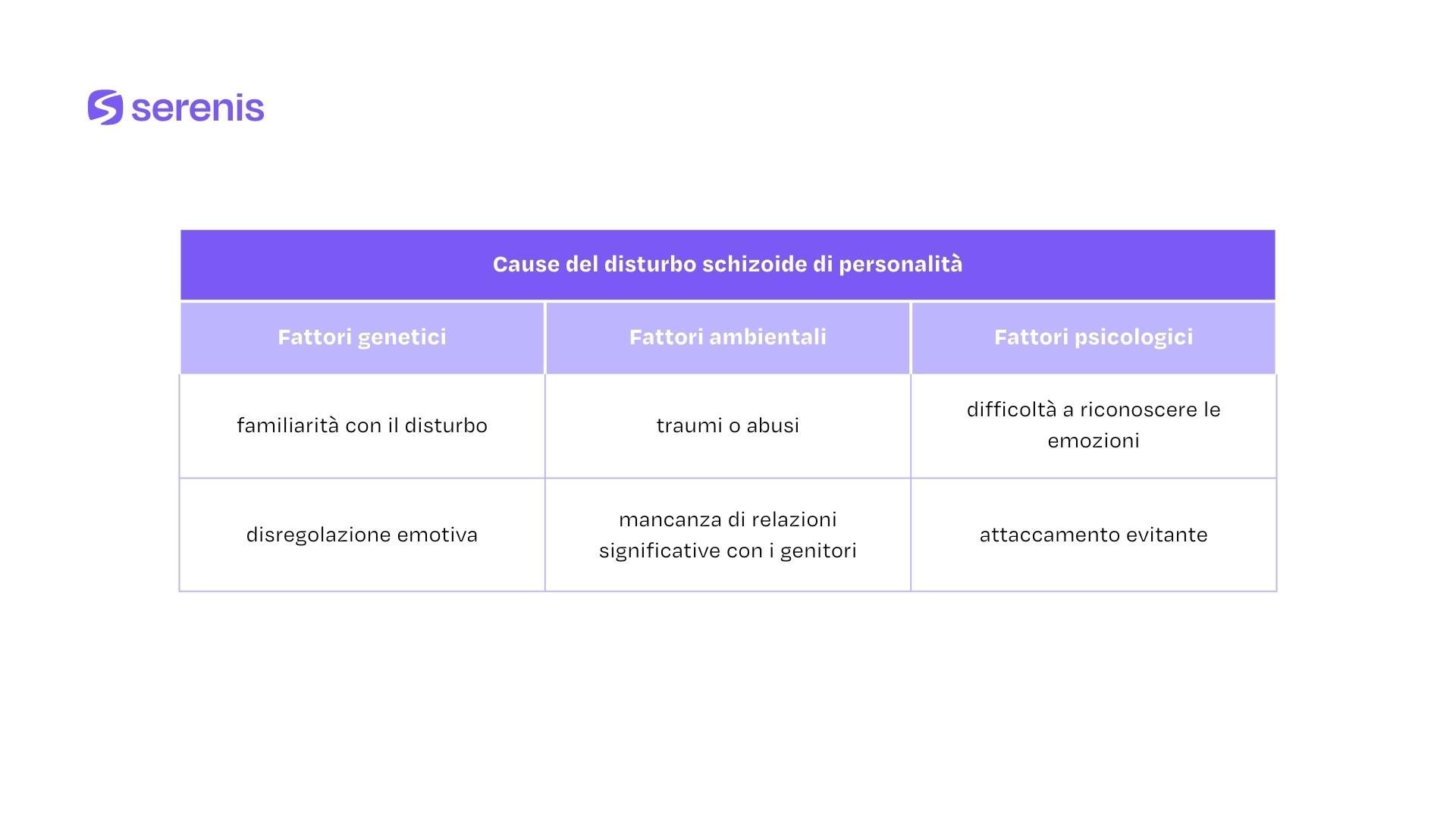 Cause del disturbo schizoide di personalità