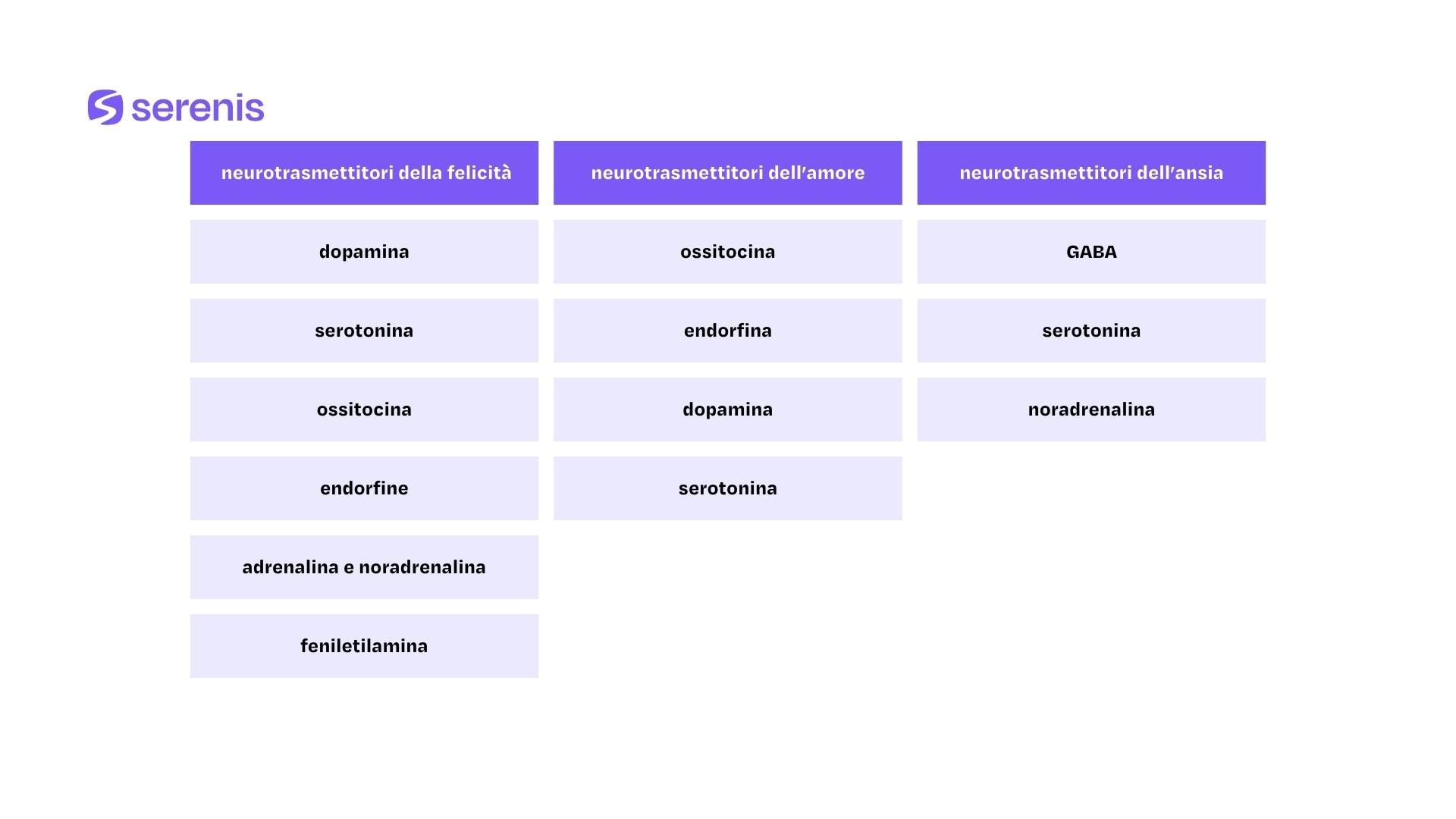 Neurotrasmettitori delle emozioni