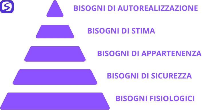 Bisogni della Piramide di Maslow