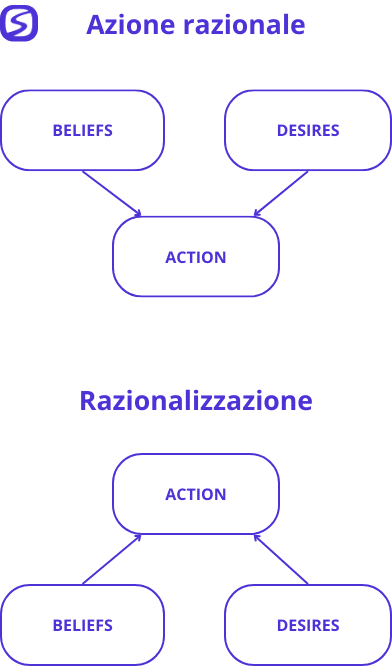 razionalizzazione differenza azione razionale