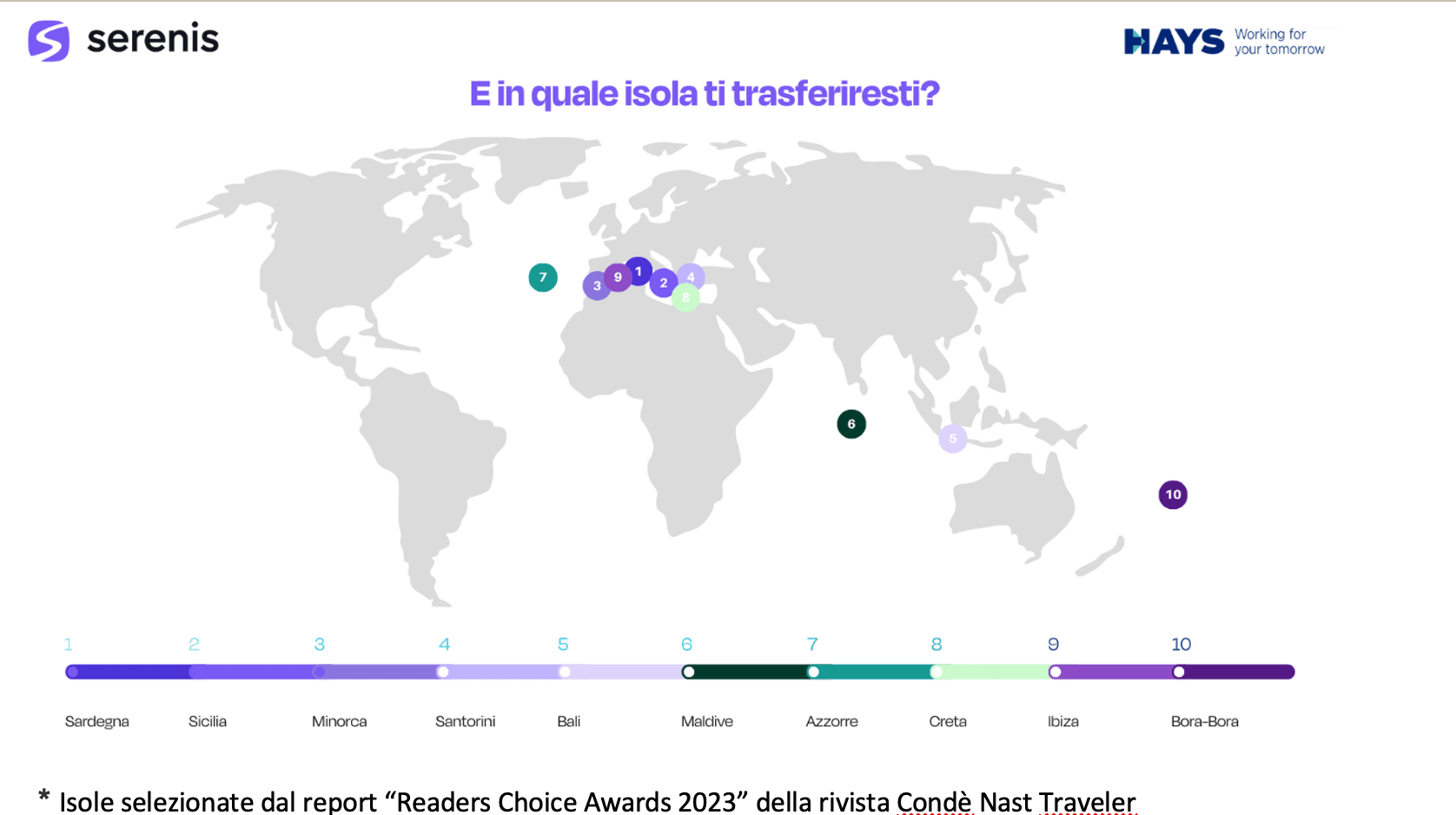 Dove trasferirsi