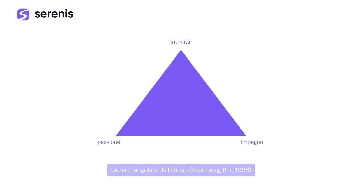 Teoria triangolare dell'amore